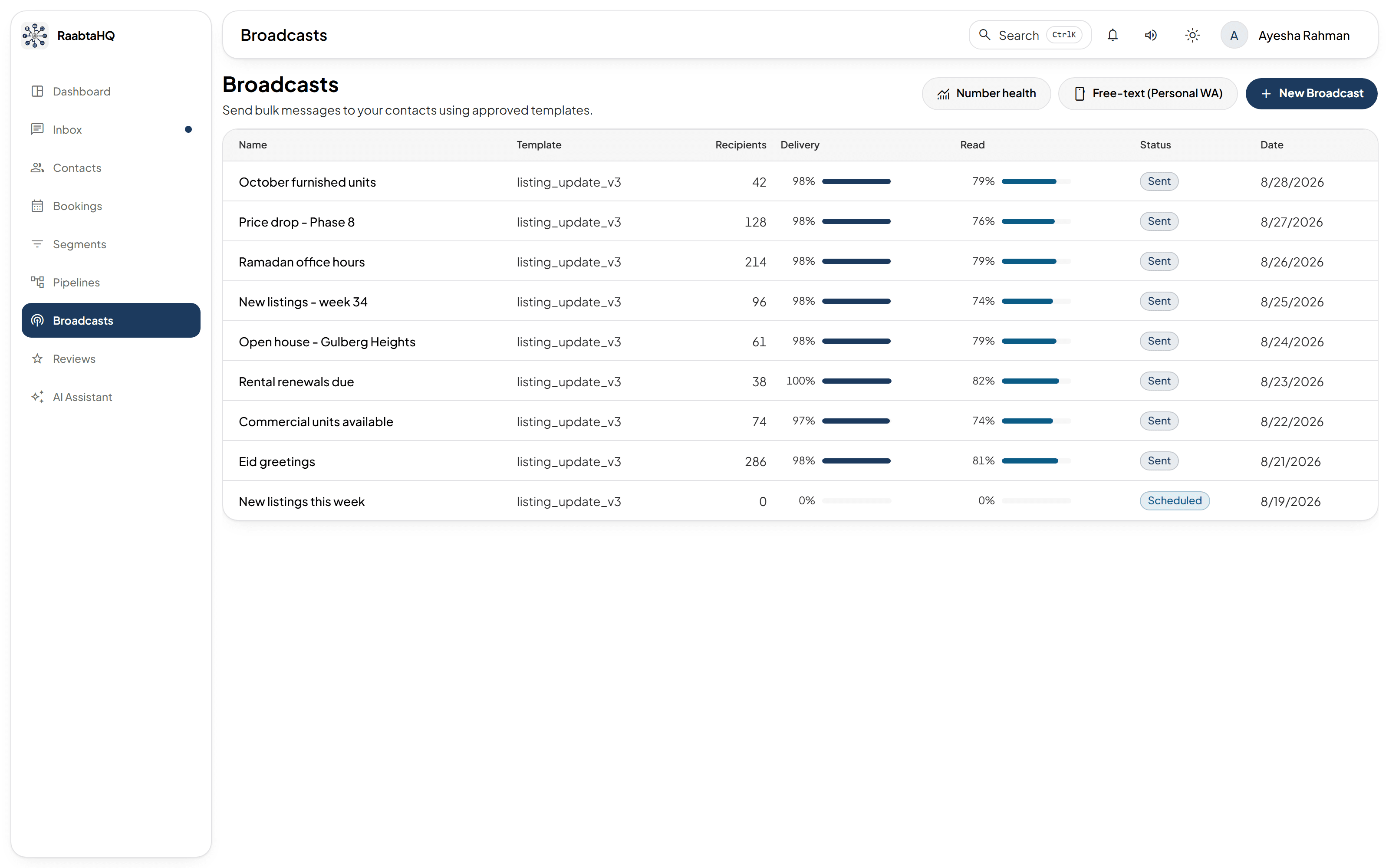 Broadcast campaigns in RaabtaHQ, each with per-recipient sent, delivered, read and replied counts.